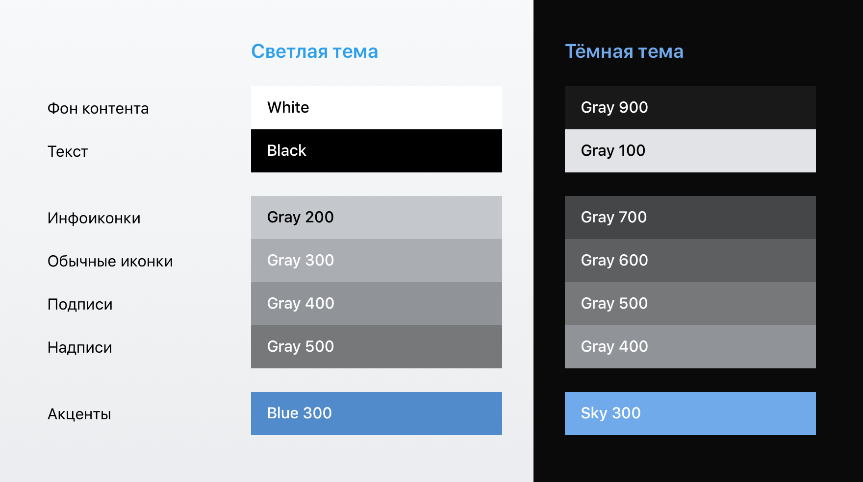 Основные используемые цвета Таблица основных цветов